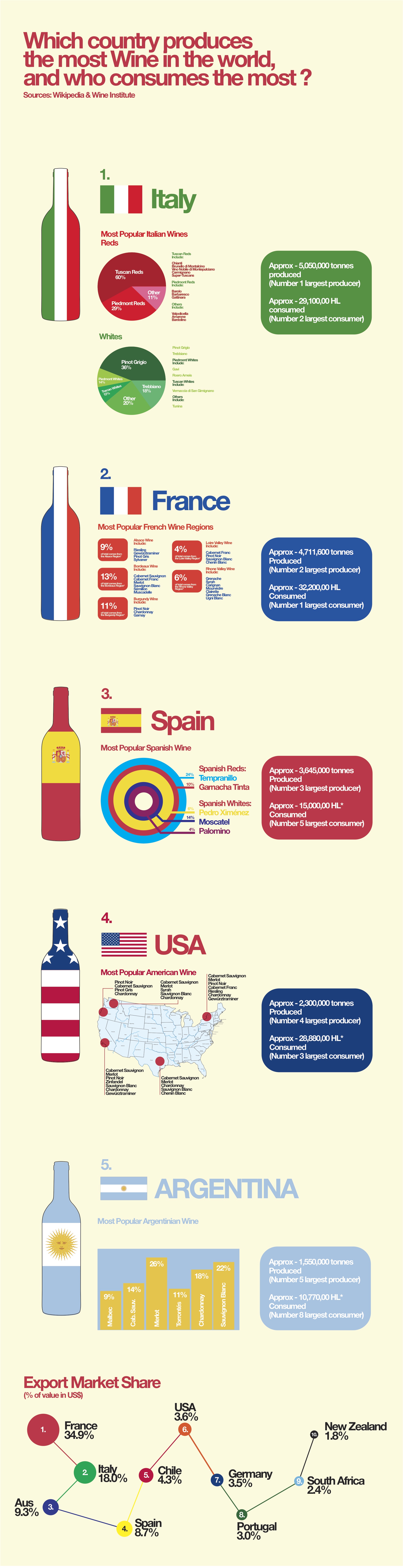 The World Of Wine