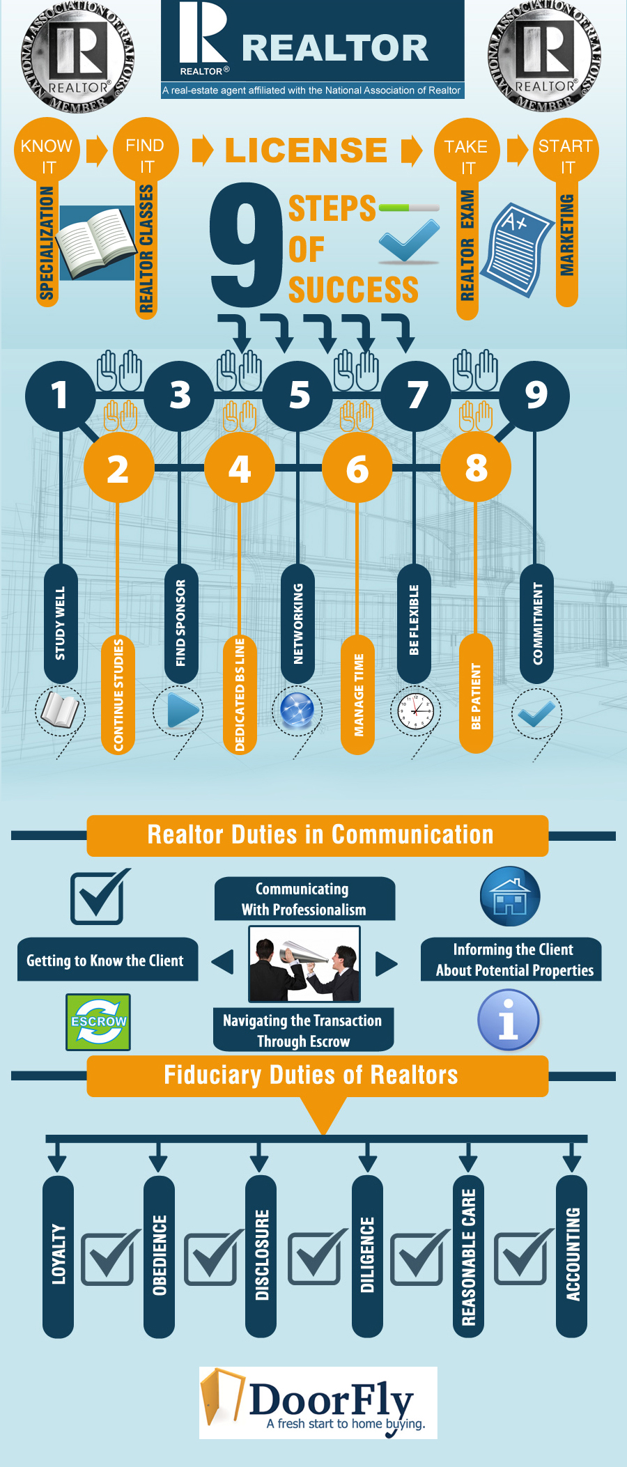 Realtors Infographic