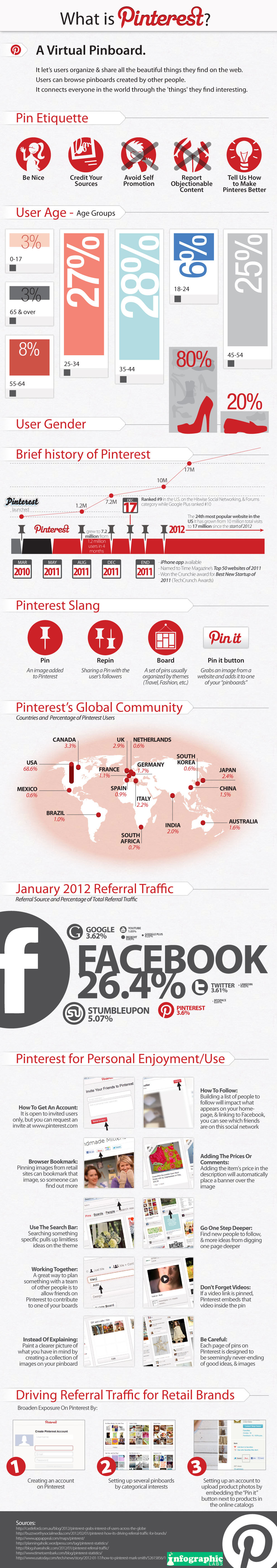 pinterest-2012-infographic