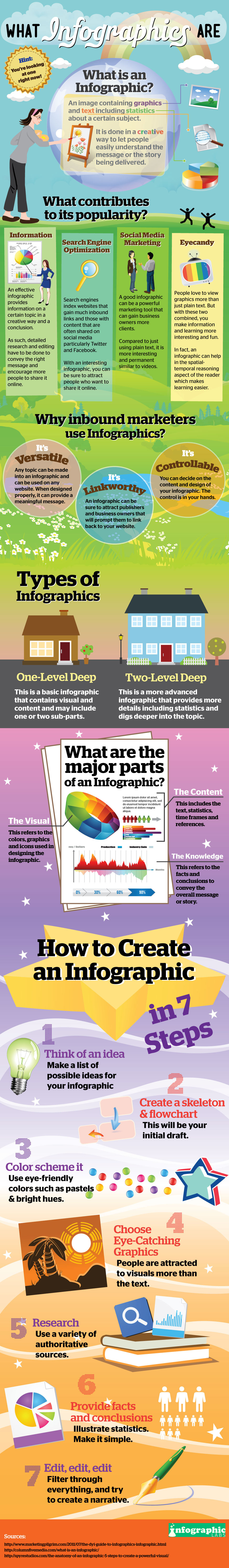 infographic about infographics