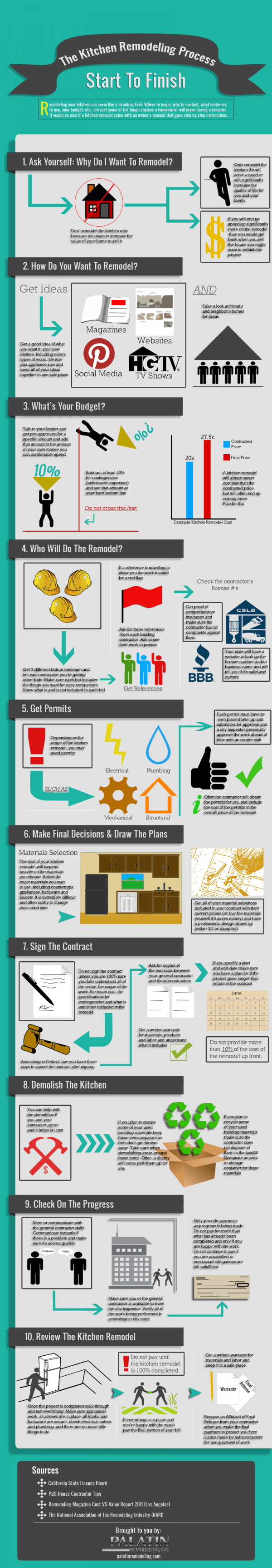 Kitchen-Remodeling-Infographic