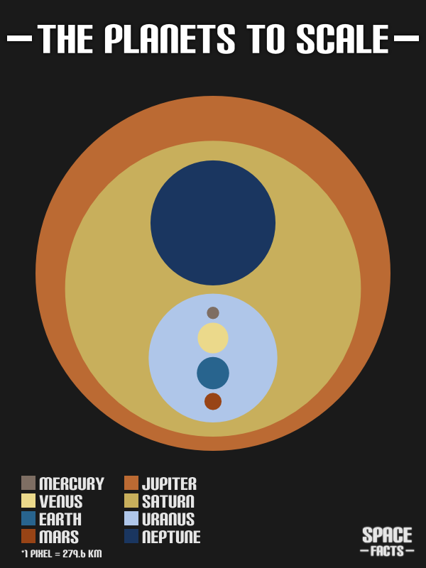 the-planets-to-scale