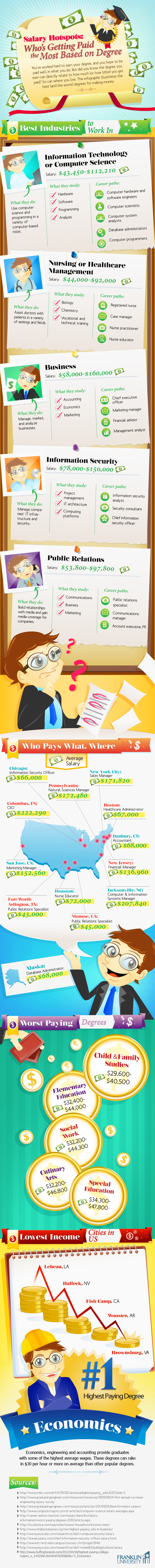 what-college-degrees-pay-the-most1