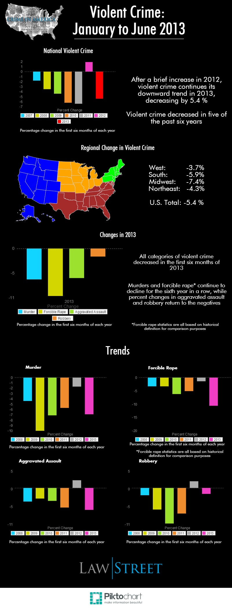 IG on US violent crime rate