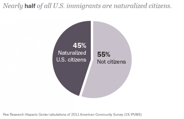 IG US Immigrants