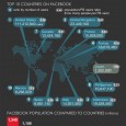 Facebook Statistics: View by country, popularity and general numbers infographic