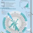 Twitter statistics compared to Facebook infographic