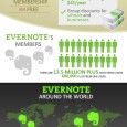 Evernote: An Infographic