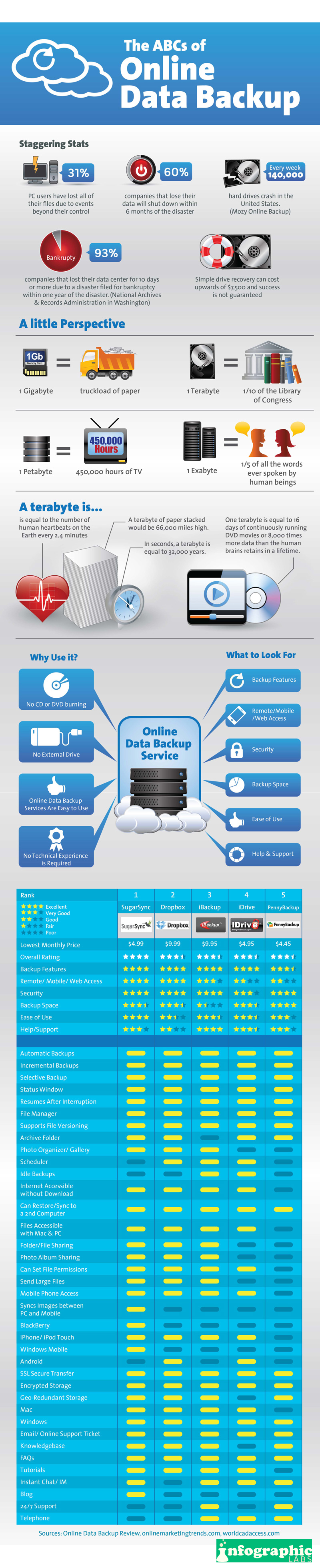 The ABCs Of Online Data Backup