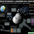 the space economy