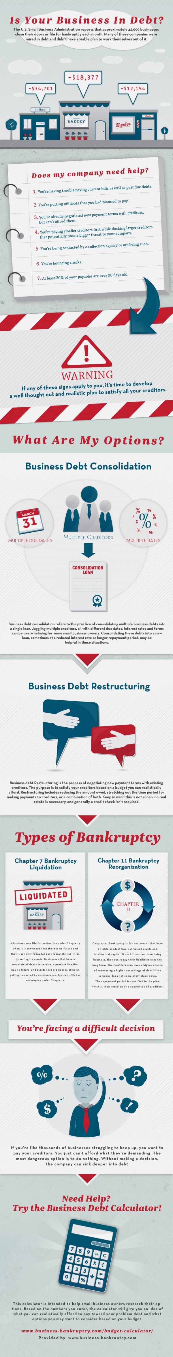 business-bankruptcy-infographic