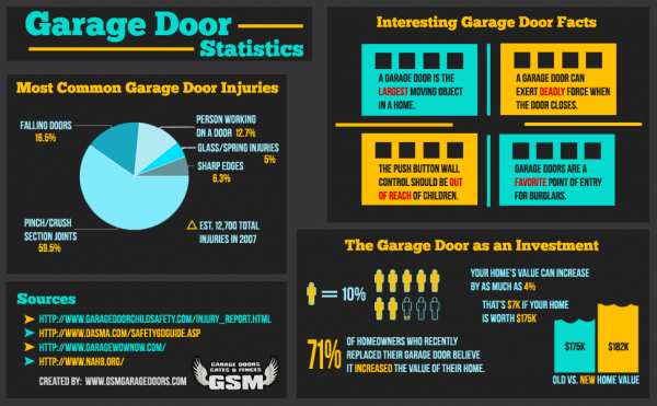 garage-door-infographic-copy