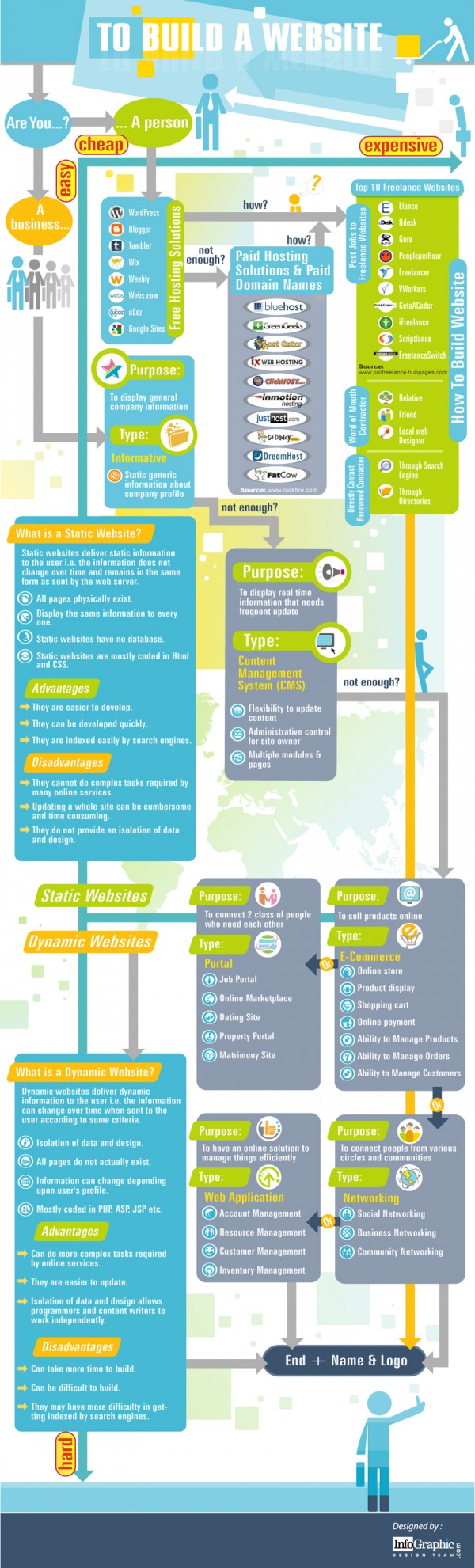 infographic-build-your-website